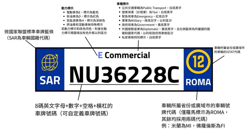 檔案:薩爾多利亞共和國車輛號牌格式(微國家聯盟).jpg