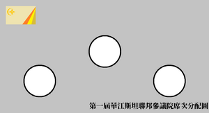 20230905053728!預備選舉的第一屆參議院.png